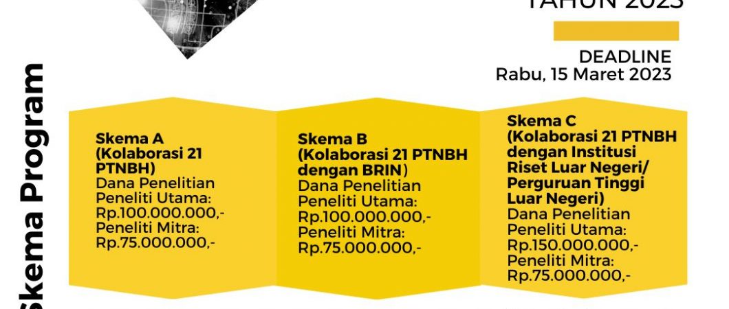 Program Riset Kolaborasi Indonesia Rki Tahun Anggaran Ui