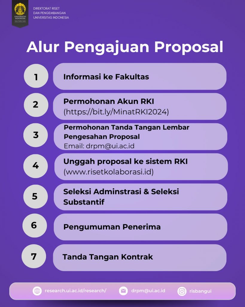 Call For Proposal Program Riset Kolaborasi Indonesia (RKI) Tahun ...